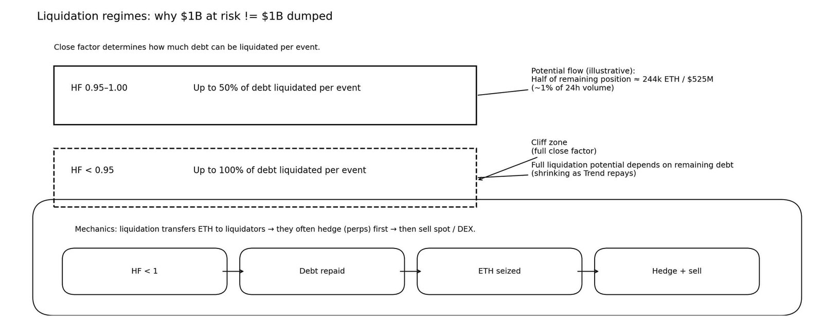 Risiko ist kein Müll