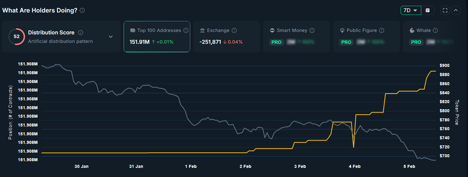 Die 100 besten BNB-Wallet-Adressen