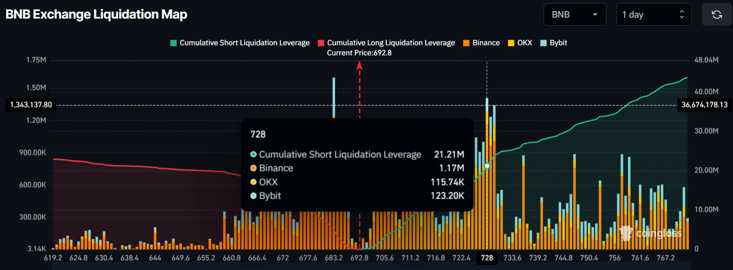 Liquidationskarte der BNB-Börse