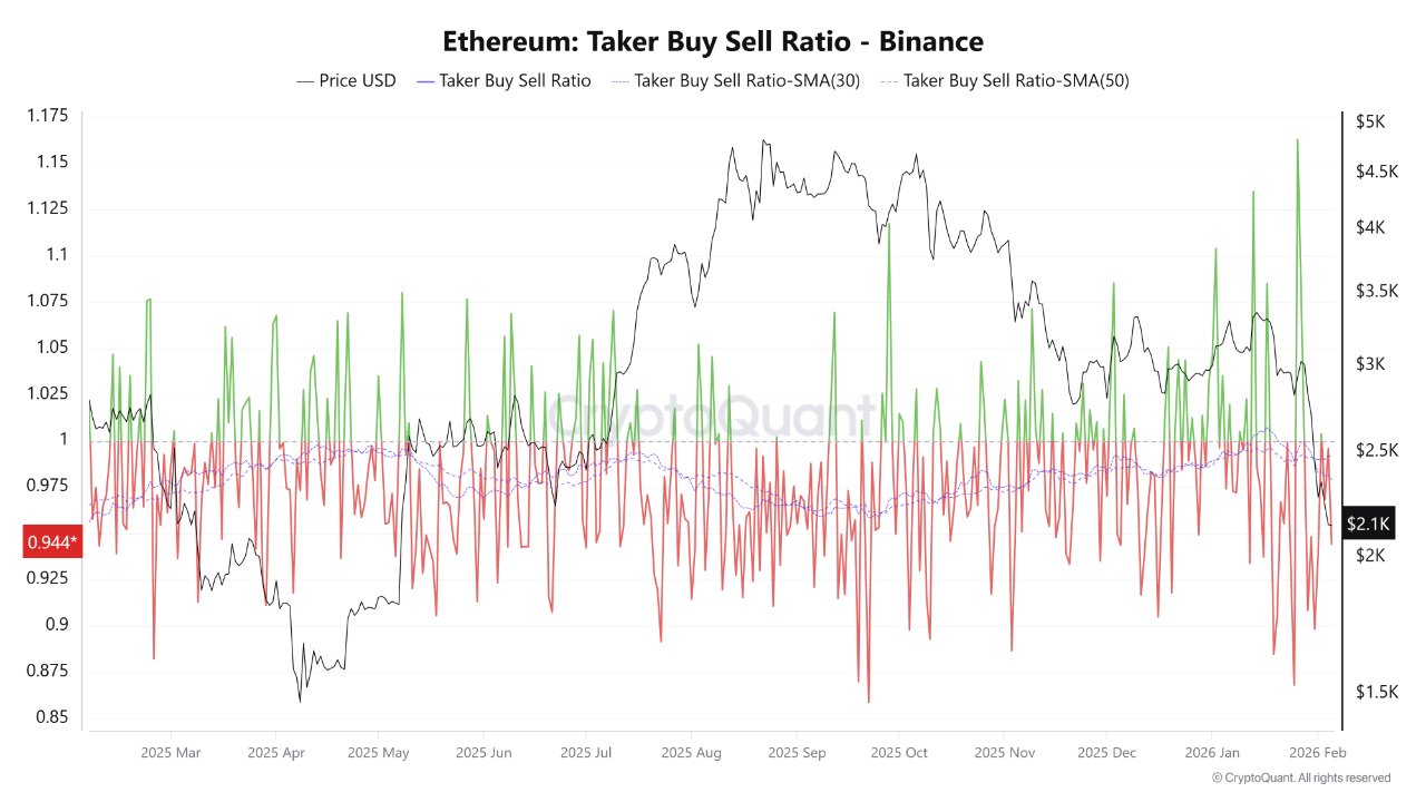 Kryptowährungen, Ethereum, Technologie, Märkte, Kryptowährungsbörse, Binance, Preisanalyse, Marktanalyse, Altcoin Watch, Wal