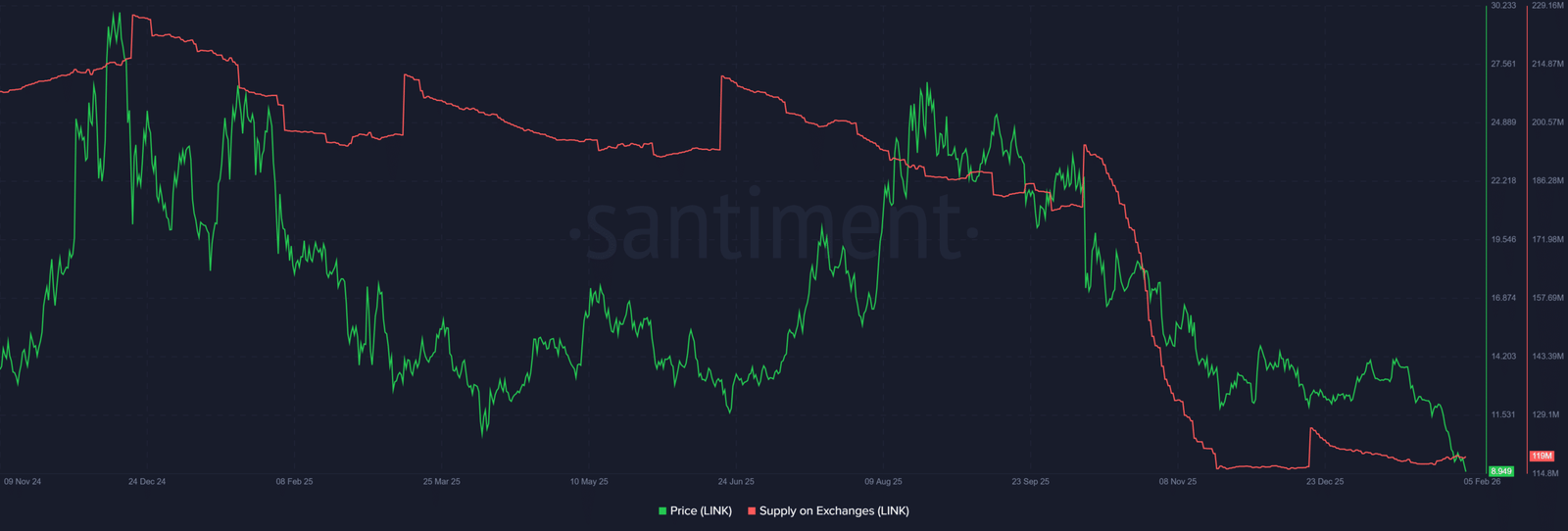 CME Futures ADA LINK