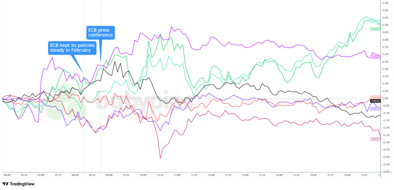 EZB hält Zinsen auf „gutem Niveau“ und behält gleichzeitig ihre datenabhängige Haltung bei