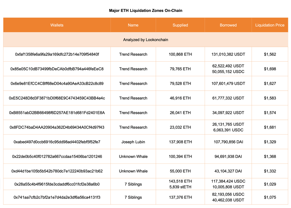 Ethereum-Transaktionen | Quelle: Lookonchain 