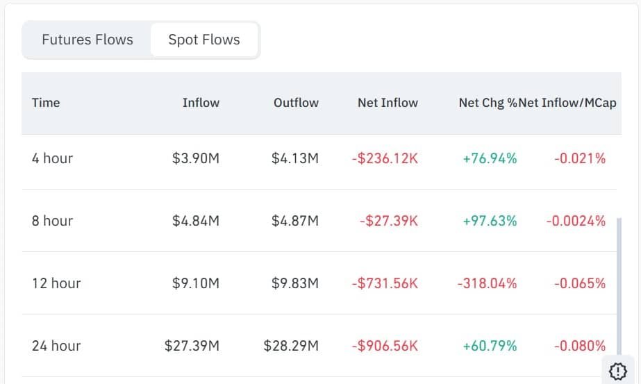 Worldcoin-Spot-Netflow