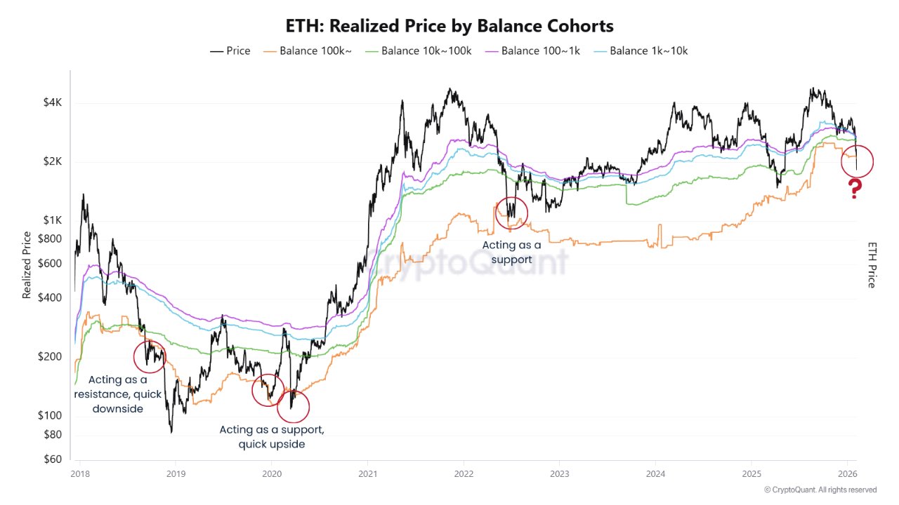 Ethereum-Preis
