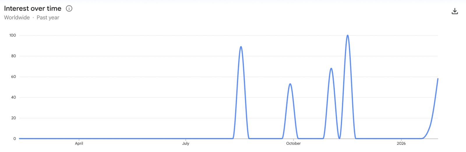 Kryptowährungen, Bitcoin-Preis, Akzeptanz