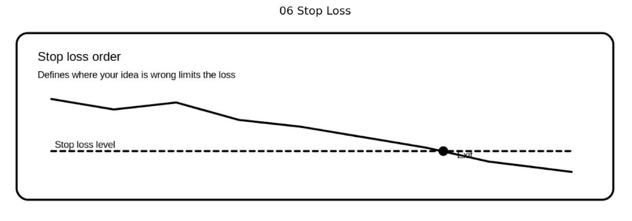 Stop-Loss-Order