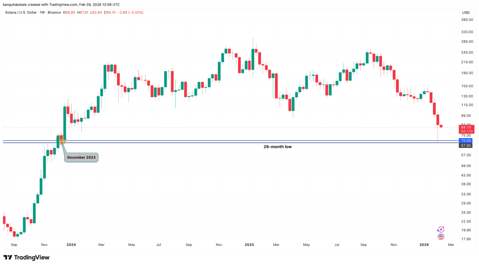 Bitcoin, Ethereum, Krypto-Nachrichten und Preisindizes