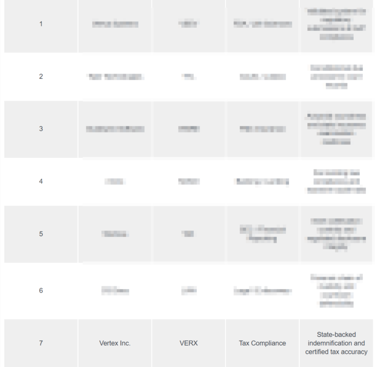 A)-beständiger Scosk