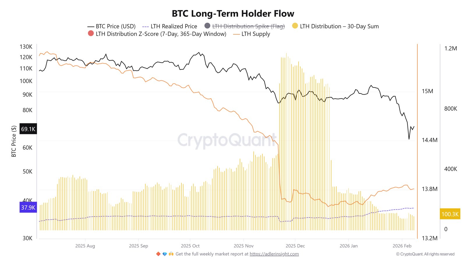 Kryptowährungen, Federal Reserve, Dollar, Regierung, Bitcoin-Preis, Märkte, Vereinigte Staaten, Kryptowährungsbörse, Preisanalyse, Marktanalyse