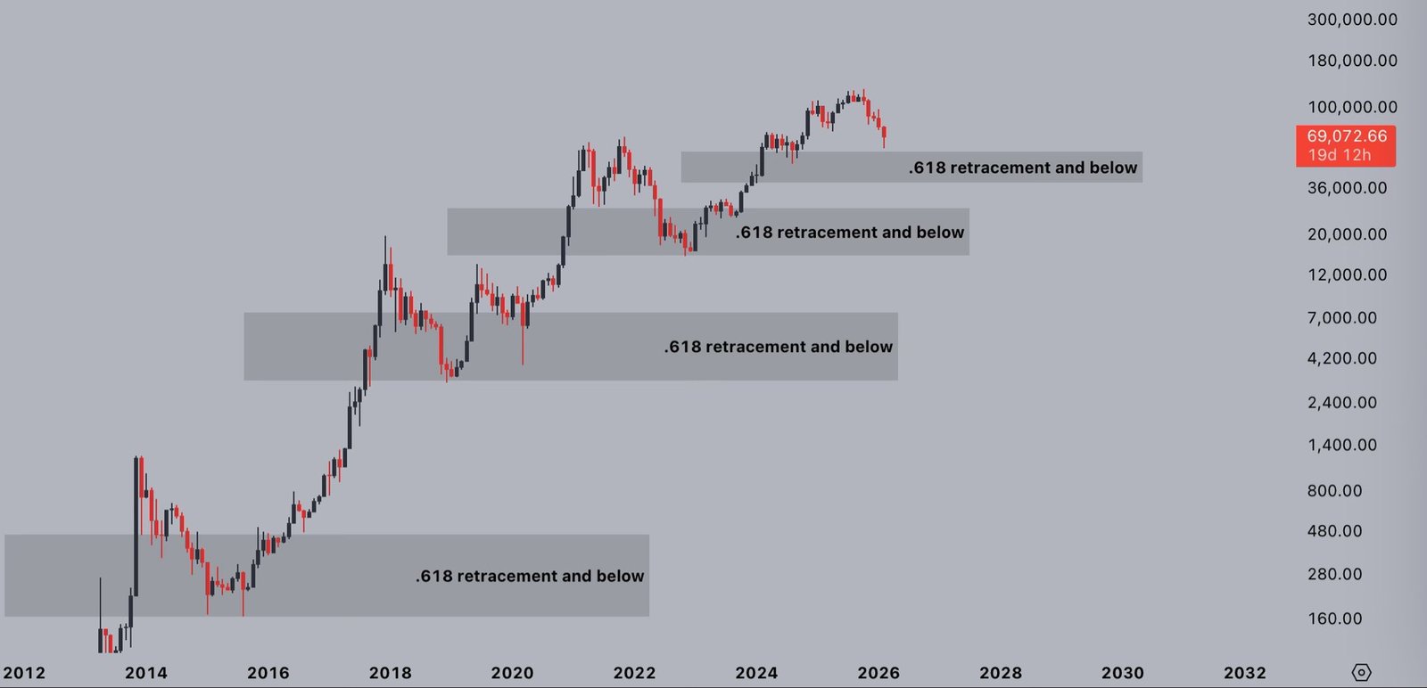 Kryptowährungen, Geschäft, Bitcoin-Preis, Märkte, Kryptowährungsbörse, Derivate, Finanzderivate, Bitcoin-Futures, Preisanalyse, Marktanalyse