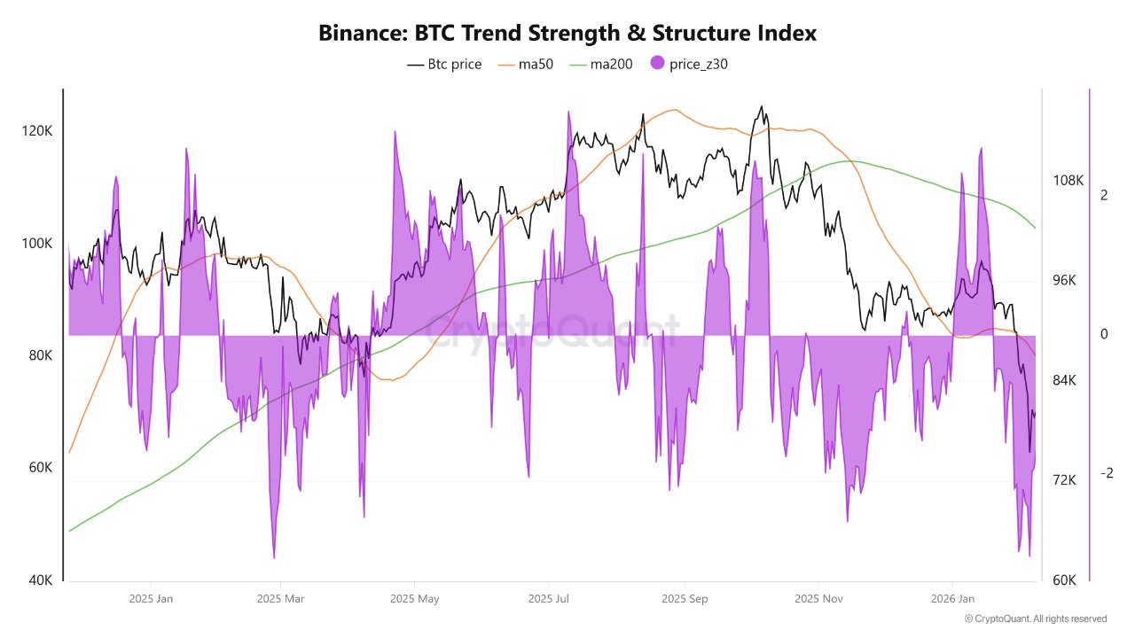 Kryptowährungen, Geschäft, Bitcoin-Preis, Märkte, Kryptowährungsbörse, Derivate, Finanzderivate, Bitcoin-Futures, Preisanalyse, Marktanalyse
