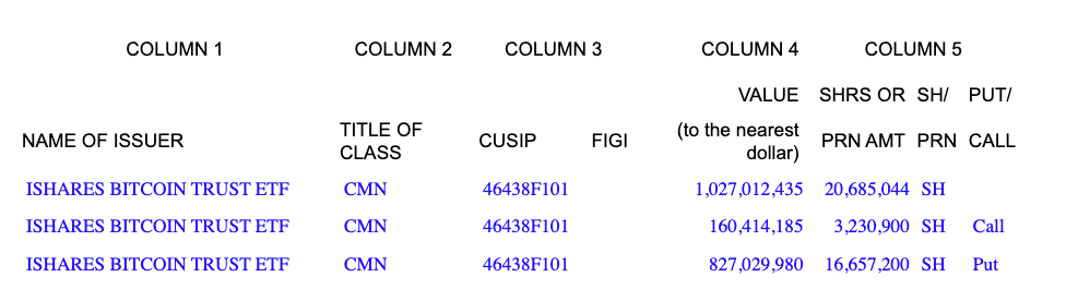 Kryptowährungen, Goldman Sachs, XRP, Aktien, Solana, Ethereum ETF, Bitcoin ETF, ETF