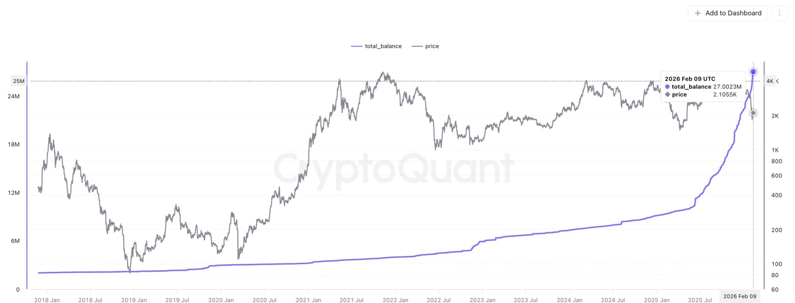 Kryptowährungen, Ethereum, Märkte, Marktanalyse, Altcoin Watch