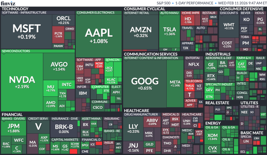 Stock Market Today, 11. Februar: Überraschende Arbeitsmarktdaten stärken US-Aktien und die Renditen von Staatsanleihen