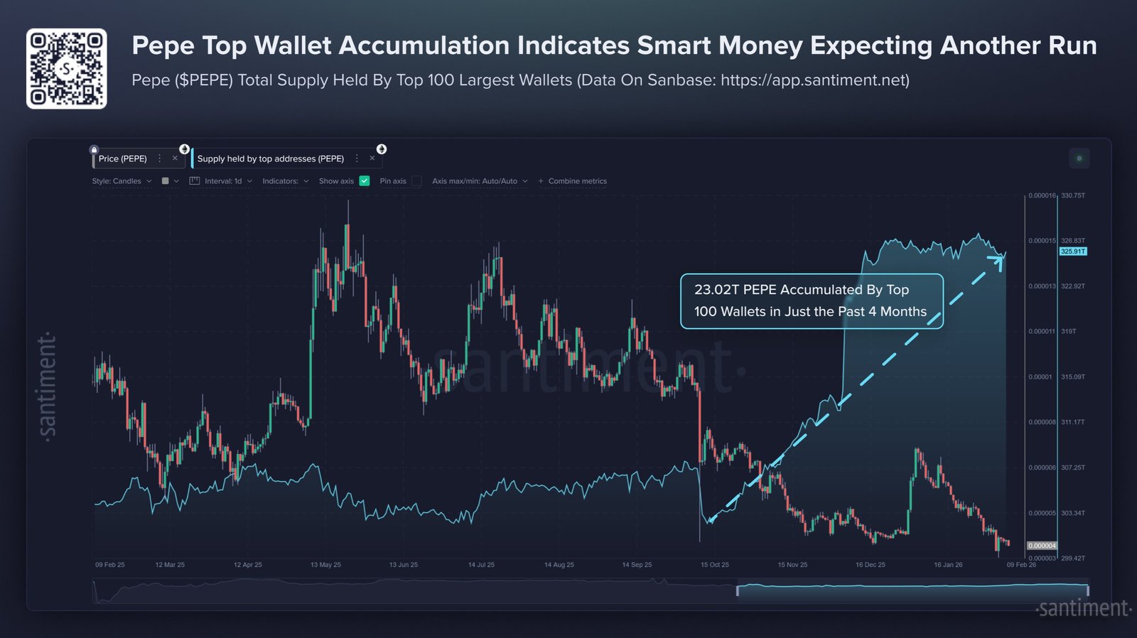 Pepe Top-Geldbörsen