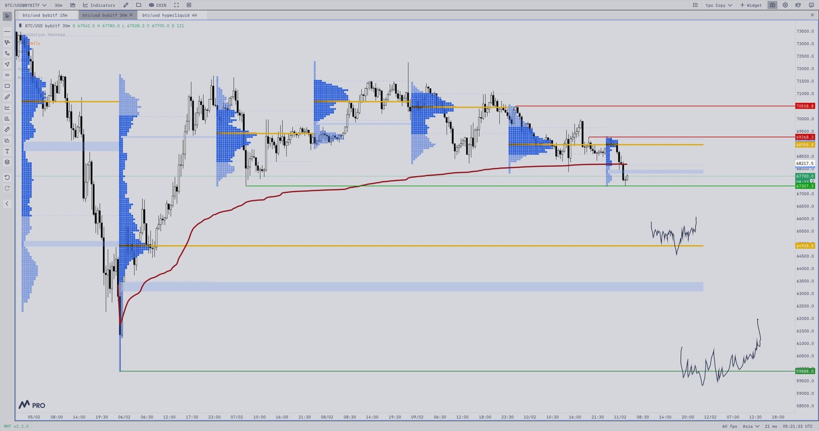 Kryptowährungen, Bitcoin-Preis, Märkte, Kryptowährungsbörse, Preisanalyse, Marktanalyse