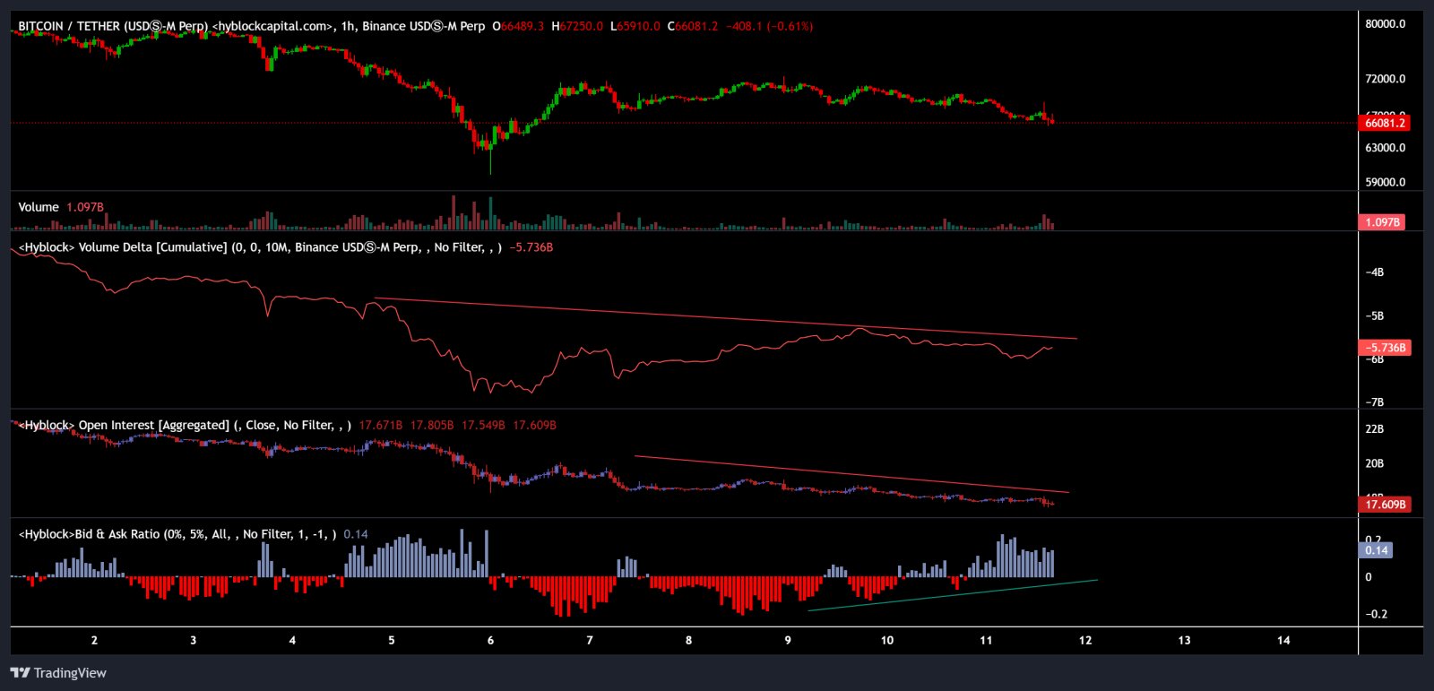 Coinbase, Kryptowährungen, Bitcoin-Preis, Märkte, Vereinigte Staaten, Kryptowährungsbörse, Derivate, Preisanalyse, Marktanalyse, Bitcoin-Einführung