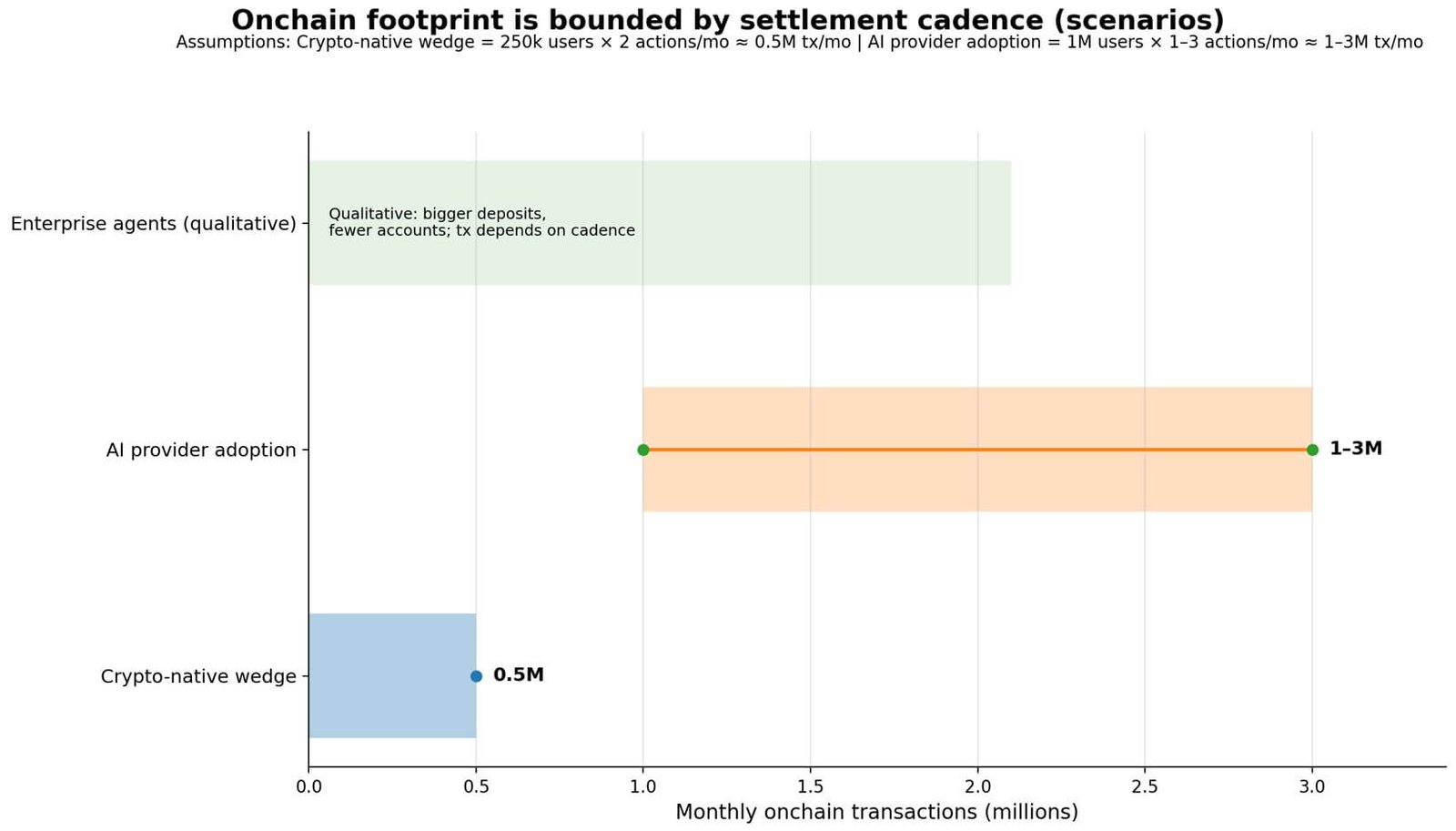 Fußabdruck in der Kette