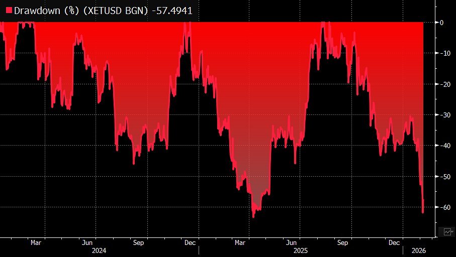 Rückgang des Ethereum-ETF
