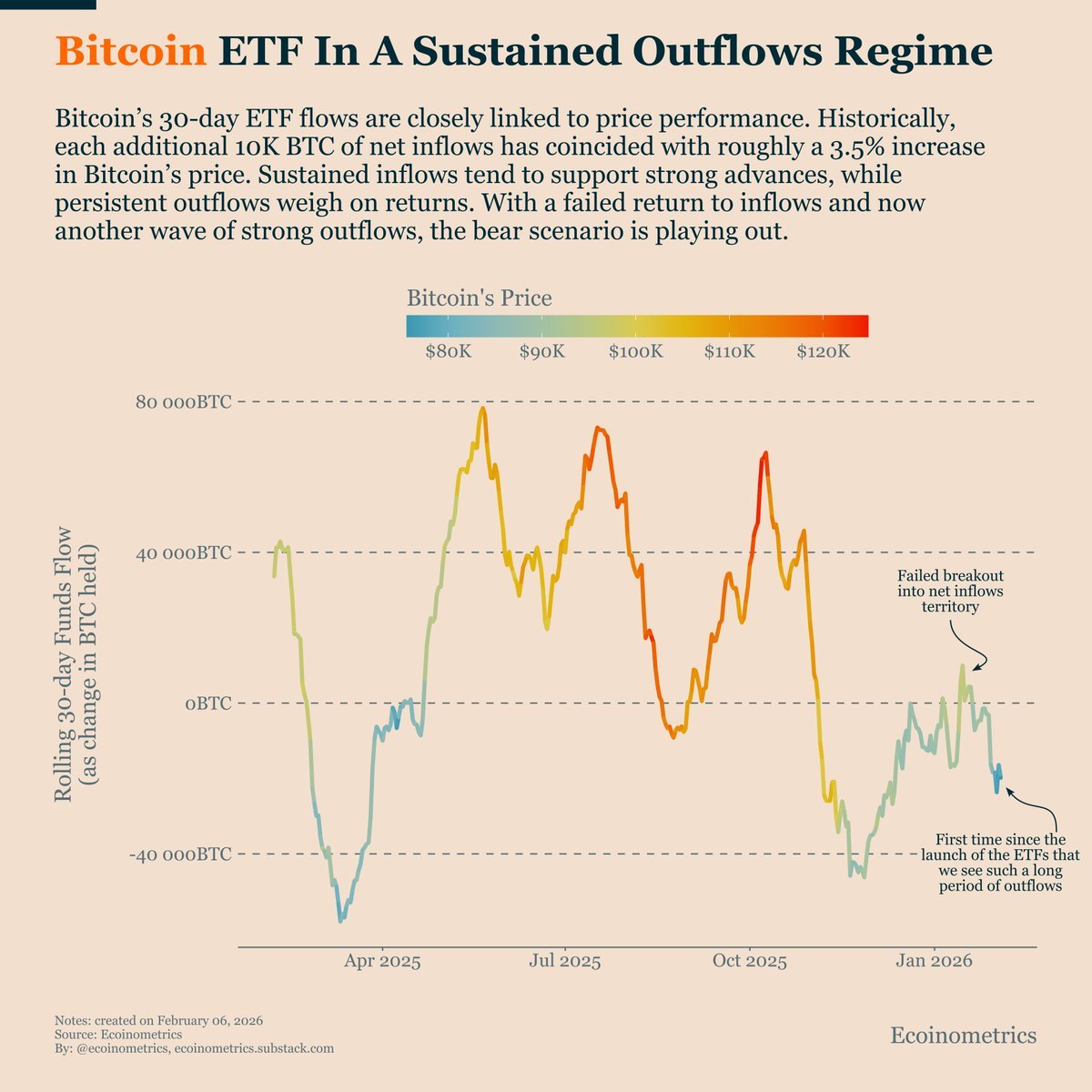 Kryptowährungen, Ethereum, Bitcoin-Preis, Akzeptanz, Märkte, Vereinigte Staaten, Preisanalyse, Marktanalyse, Ether-Preis, Ethereum ETF, Bitcoin ETF, ETF
