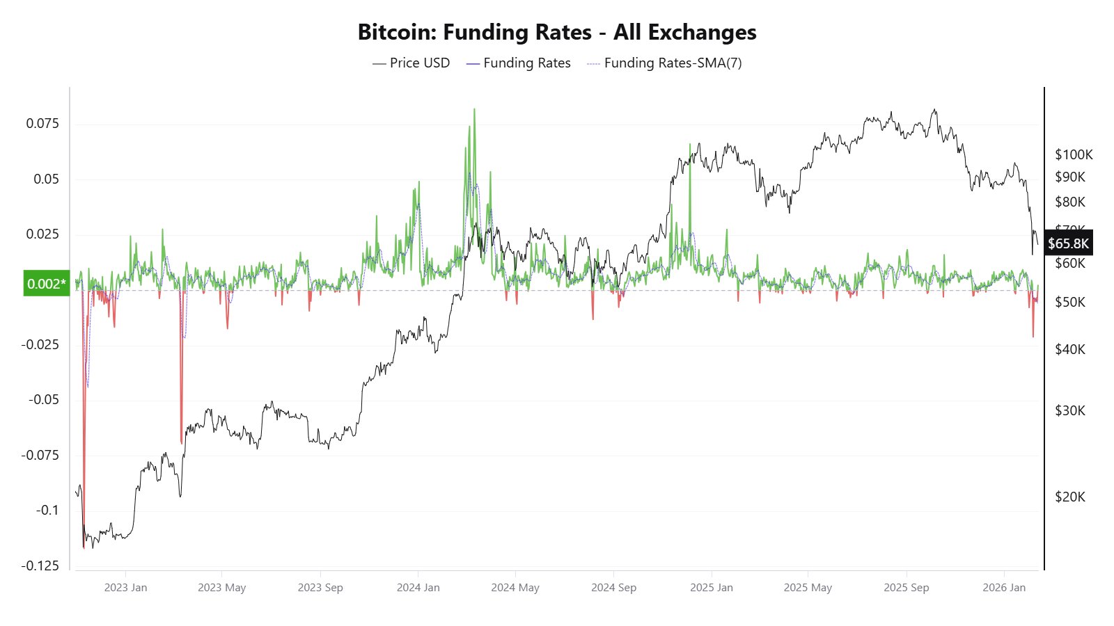 Kryptowährungen, Finanzierung, Bitcoin-Preis, Märkte, Kryptowährungsbörse, Derivate, Bitcoin-Futures, Preisanalyse, Marktanalyse