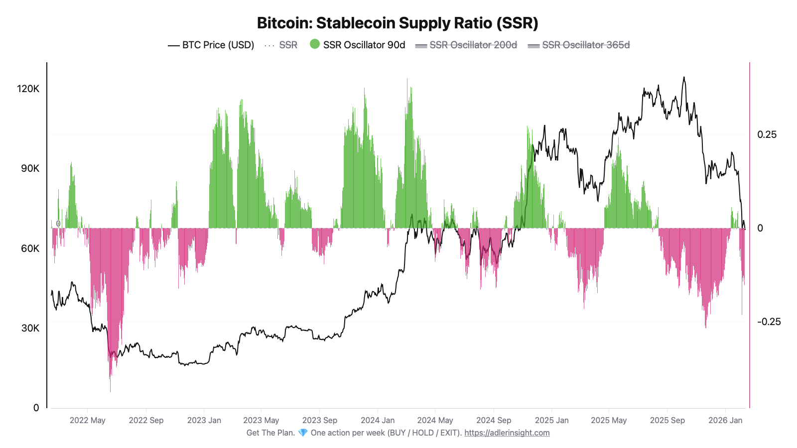 Kryptowährungen, Finanzierung, Bitcoin-Preis, Märkte, Kryptowährungsbörse, Derivate, Bitcoin-Futures, Preisanalyse, Marktanalyse