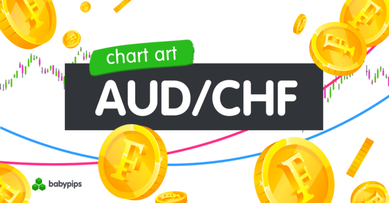 Diagrammkunst: AUD/CHF-Korrekturniveaus aufsteigender Kanäle