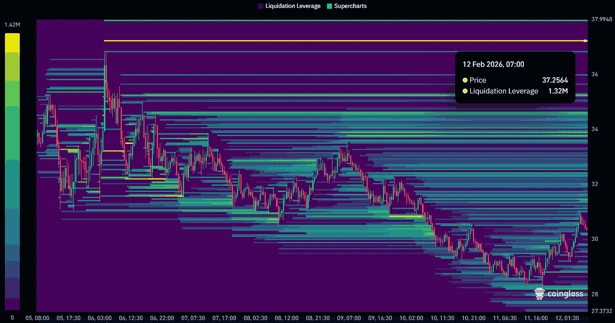 HYPE-Liquidations-Heatmaps