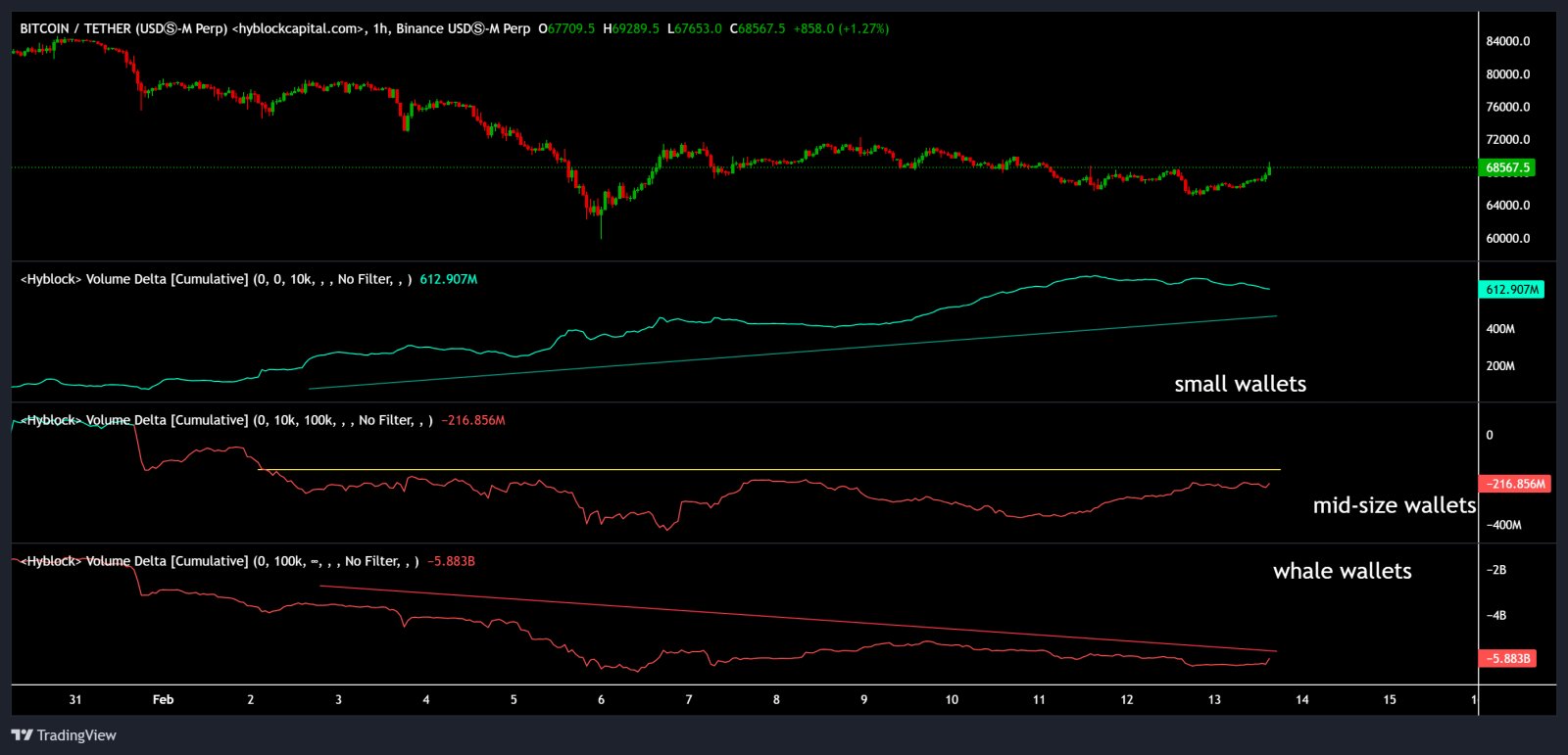 Kryptowährungen, Bitcoin-Preis, Bitcoin-Analyse, Märkte, Kryptowährungsbörse, Preisanalyse, Marktanalyse, Liquidität, Wal