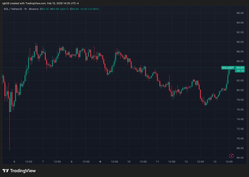 Problem, sol, solusdt