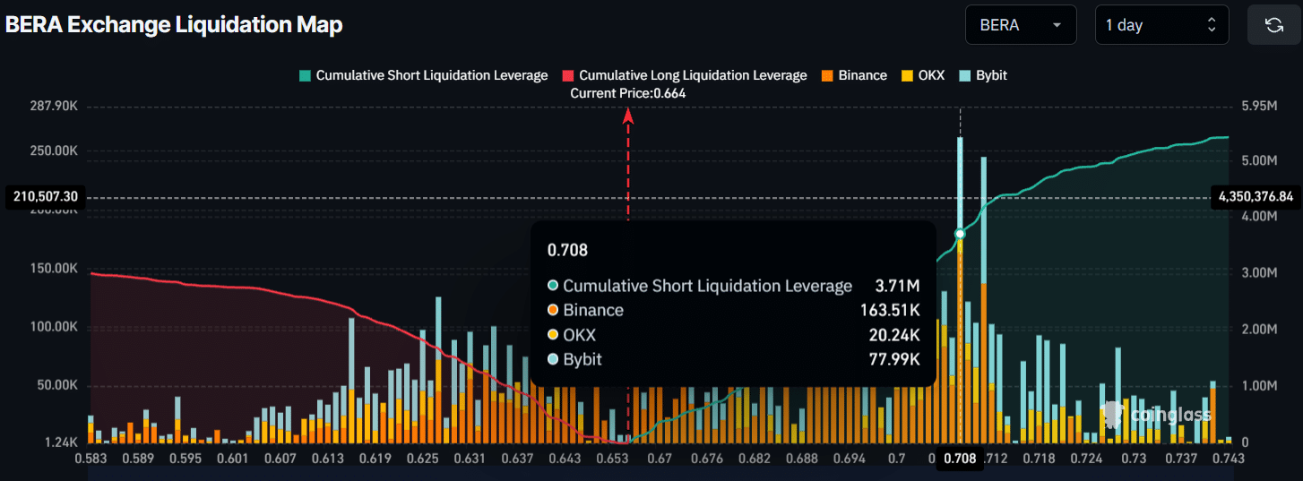 Liquidationskarte der BERA-Börse