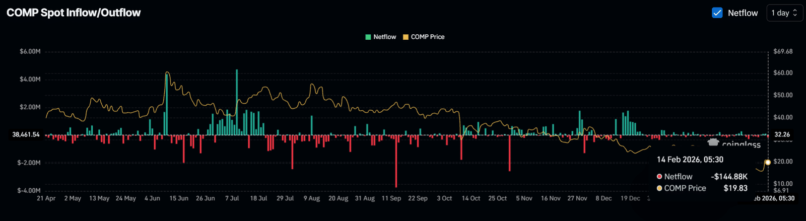 COMP-Spot-Zufluss/-Abfluss