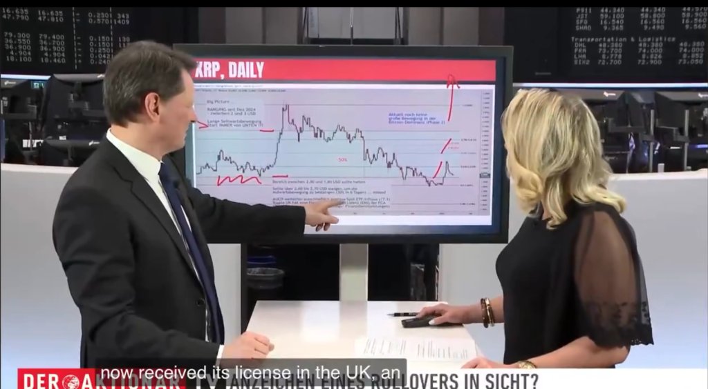 XRP wird in deutschen Medien mit einer kühnen 9-Dollar-Prognose ins Rampenlicht gerückt