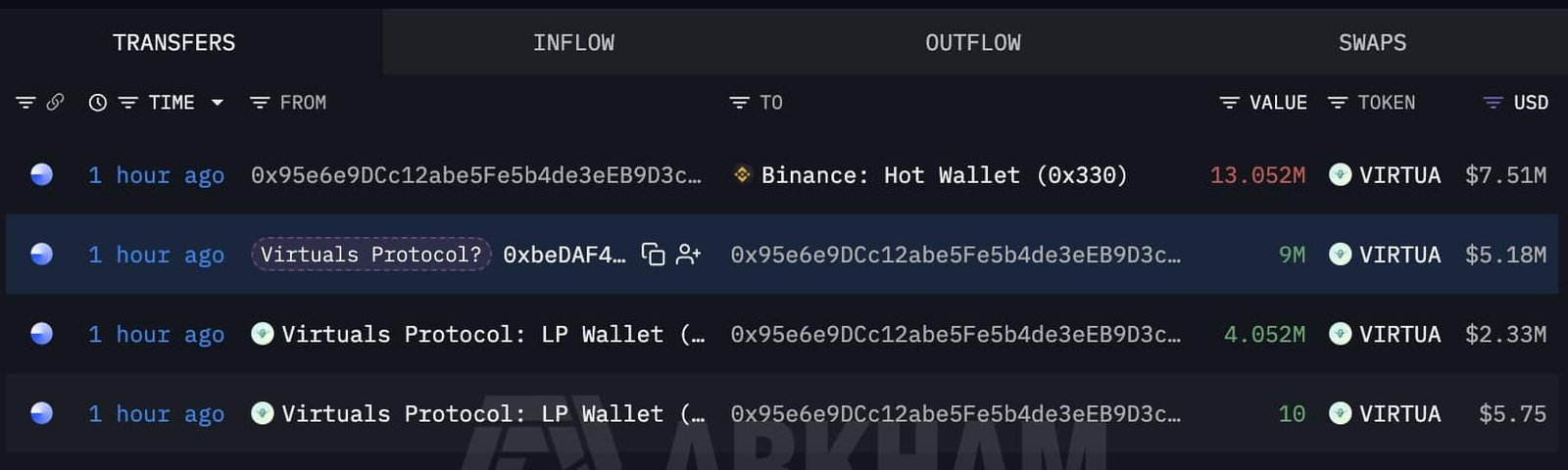 Virtuelles Protokoll