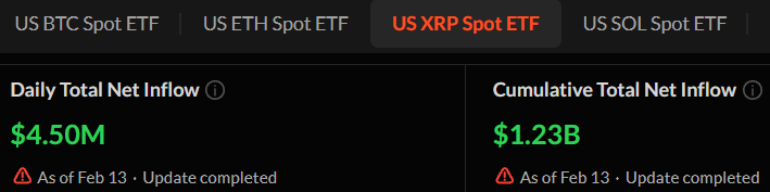 Entdecken Sie XRP-ETFs