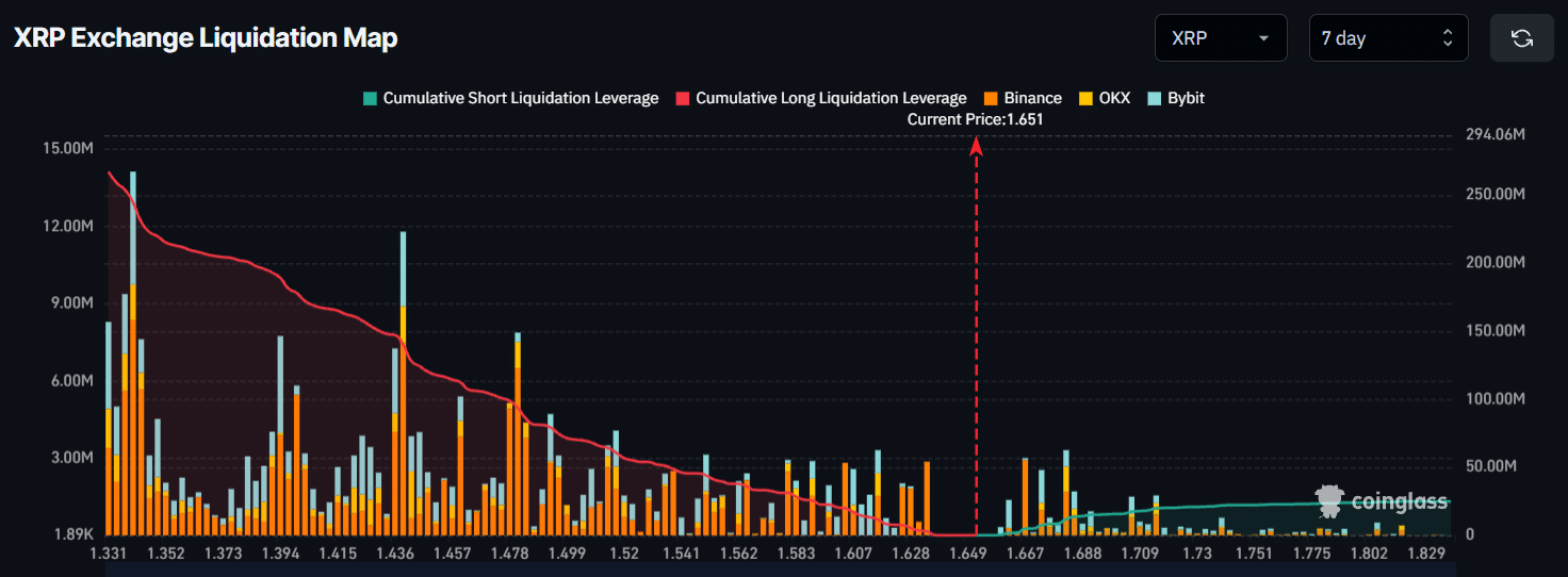 Liquidationskarte der XRP-Börse