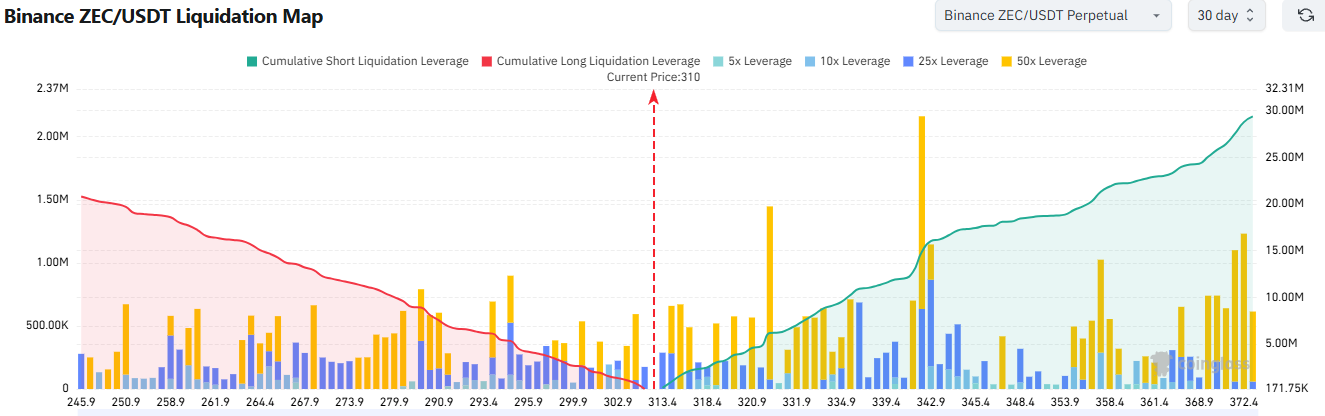 ZCash-Liquidationskarte