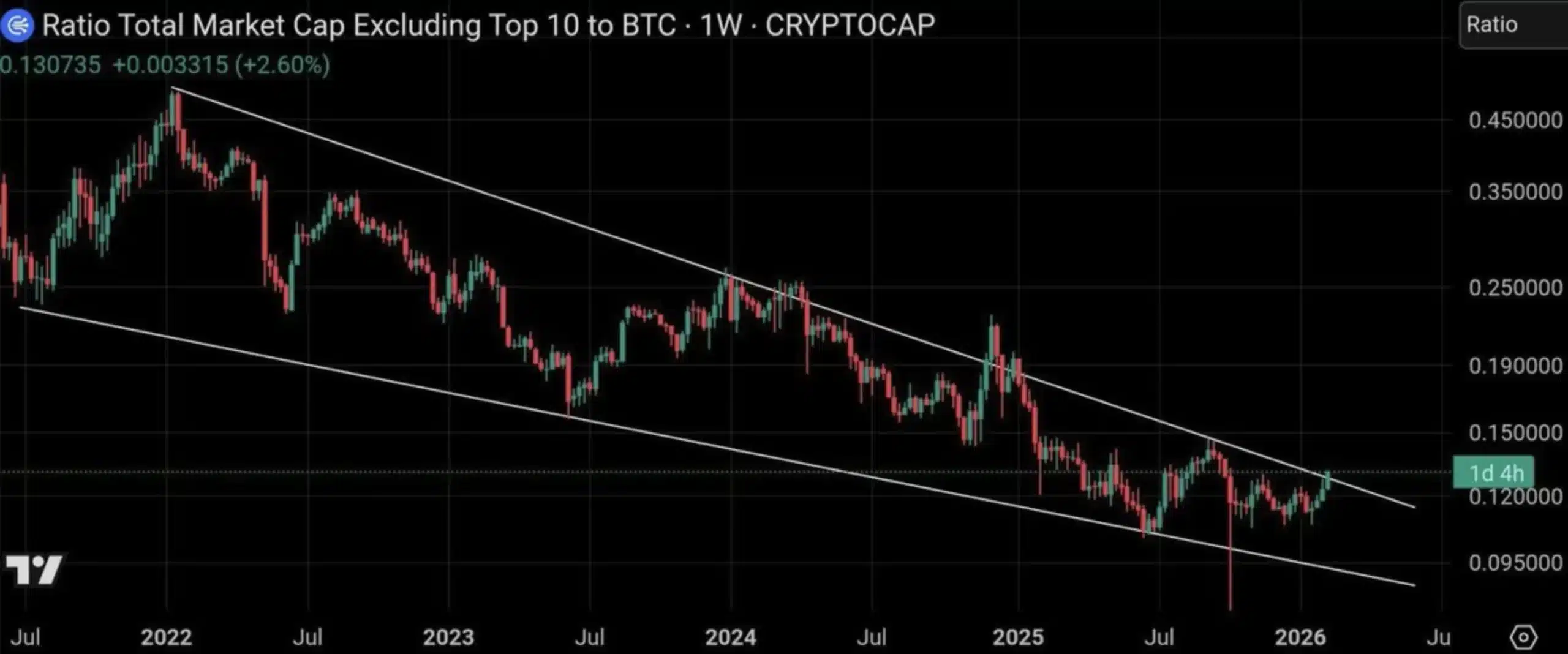 Whale Satoshi auf Altcoins