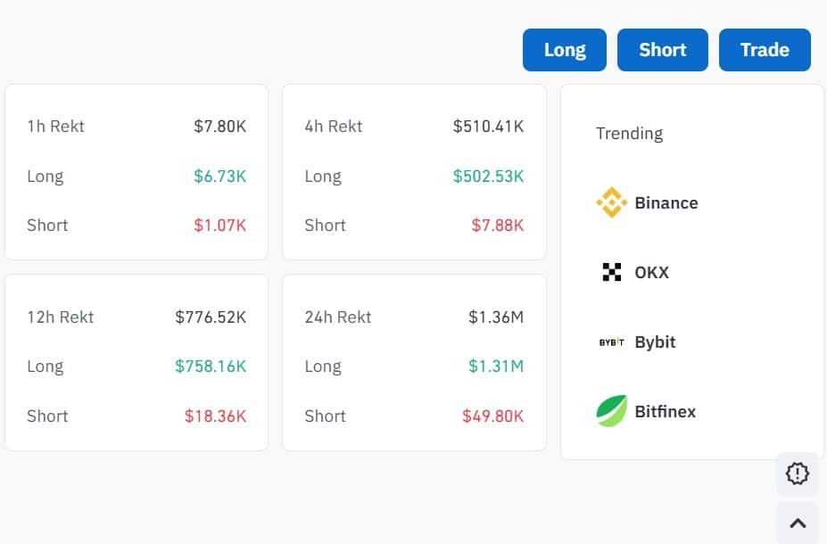 Hyperliquide Zukunftspositionen
