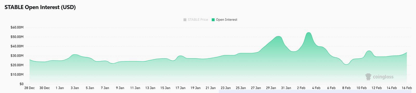 STABILES offenes Interesse