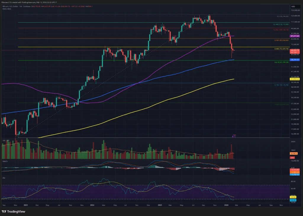 Bitcoin-Bären dominieren: Das Scheitern der 71.800-Dollar-Marke hält das Abwärtsrisiko am Leben 3 Bitcoin-Bären dominieren: Das Scheitern der 71.800-Dollar-Marke hält das Abwärtsrisiko aufrecht