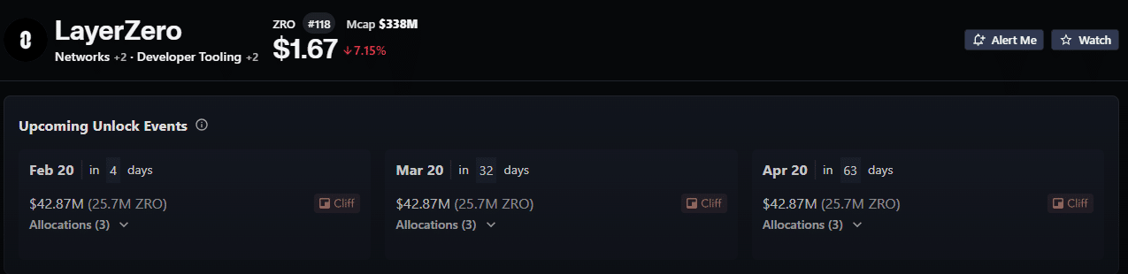 LayerZero-Token wird freigeschaltet