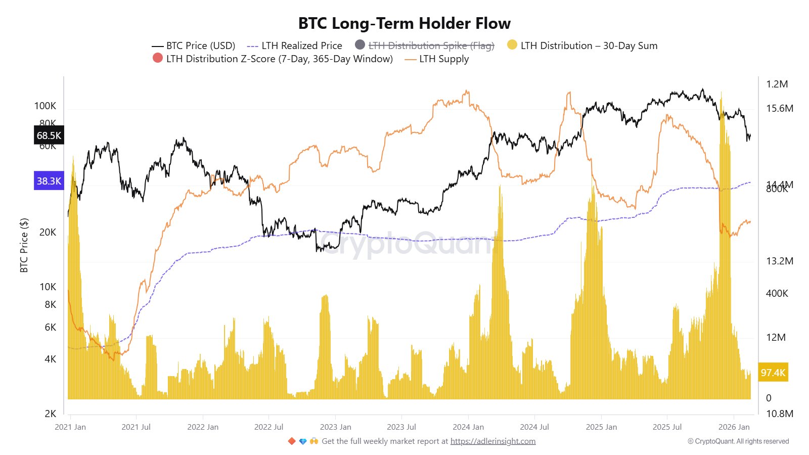 Kryptowährungen, Bitcoin-Preis, Einführung, Märkte, Kryptowährungsbörse, Preisanalyse, Marktanalyse, Liquidität, Wal