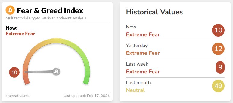 Nach extremem Pessimismus beginnen sich die Bedingungen auf dem Kryptomarkt zu stabilisieren: Analysten
