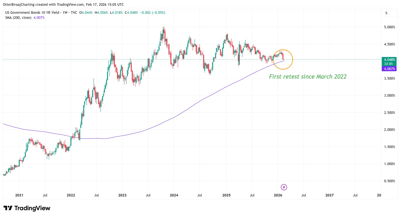 Coinbase, Kryptowährungen, Regierung, Bitcoin-Preis, Einführung, Märkte, Vereinigte Staaten, Kryptowährungsbörse, Anleihen, Binance, Tether, Preisanalyse, Stablecoin, Marktanalyse, Renditen