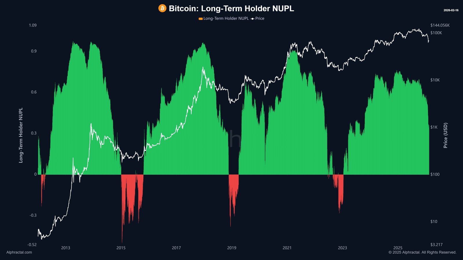 Kryptowährungen, Bitcoin-Preis, Einführung, Märkte, Kryptowährungsbörse, Binance, Preisanalyse, Marktanalyse, Wal