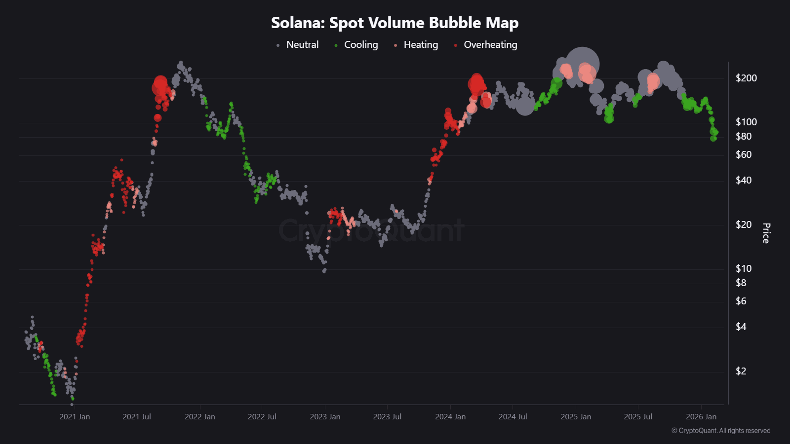 SOL-Spot-Volumen-Blasenkarte