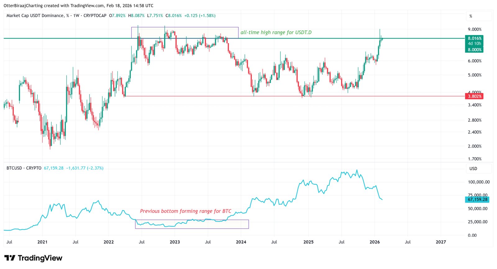 Kryptowährungen, Ethereum, Bitcoin-Preis, Einführung, Märkte, Kryptowährungsbörse, Tether, Preisanalyse, Stablecoin, Marktanalyse, Altcoin Watch