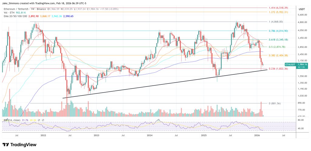 Ethereum-Preisdiagramm